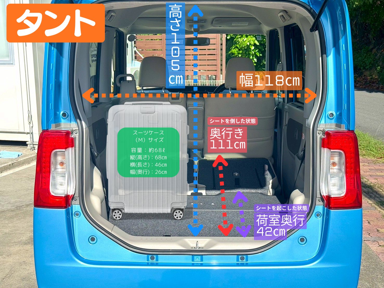 タント